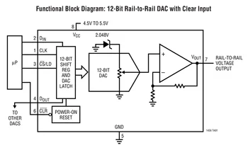 LTC1456CS8 LTC1456IS8 LTC1456 - 12-Bit Rail-to-Rail Micropower DAC med Klare Input